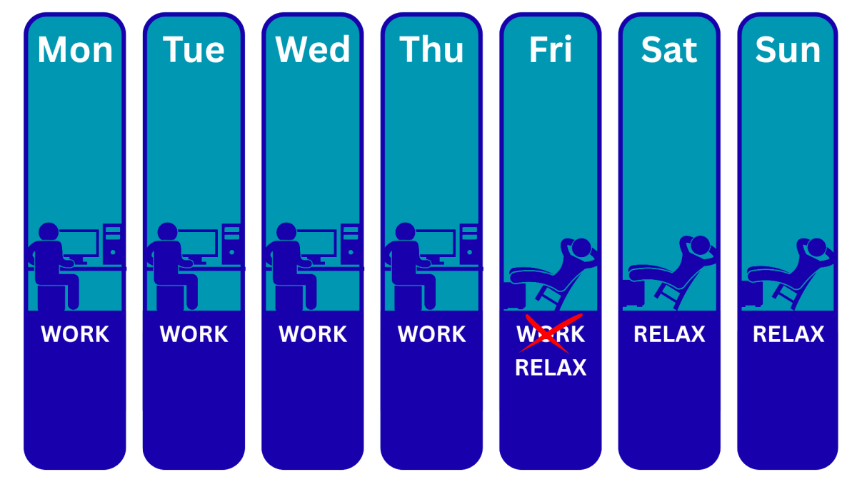 Would a four day school week work for AHS?